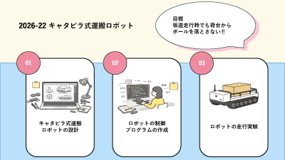 project22