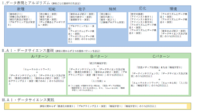 修了要件１および２のイメージ図