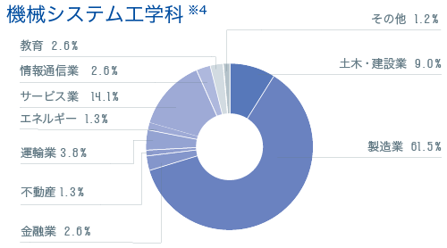 資格 就職 先端理工学部 龍谷大学 You Unlimited 資格 就職 先端理工学部 龍谷大学 You Unlimited