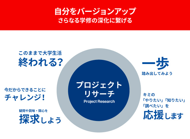 学進路にあわせてコースを選択