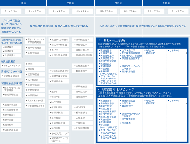 Curriculum